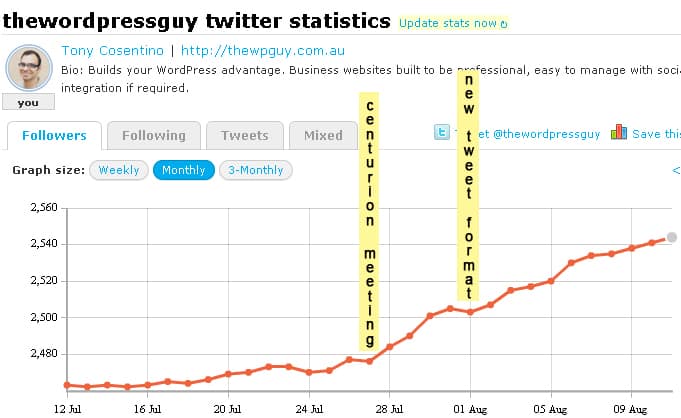 twittercounter.com twitter statistics for @thewordpressguy