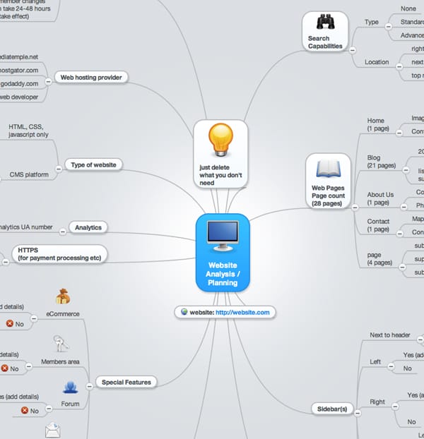 mindmap of how to analyse and plan a website